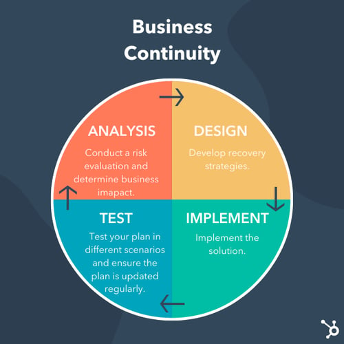 Business Continuity Create 